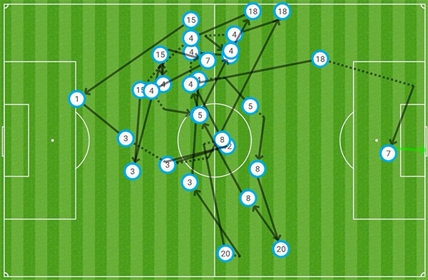 El Clasico, Barca 5 - 1 Real