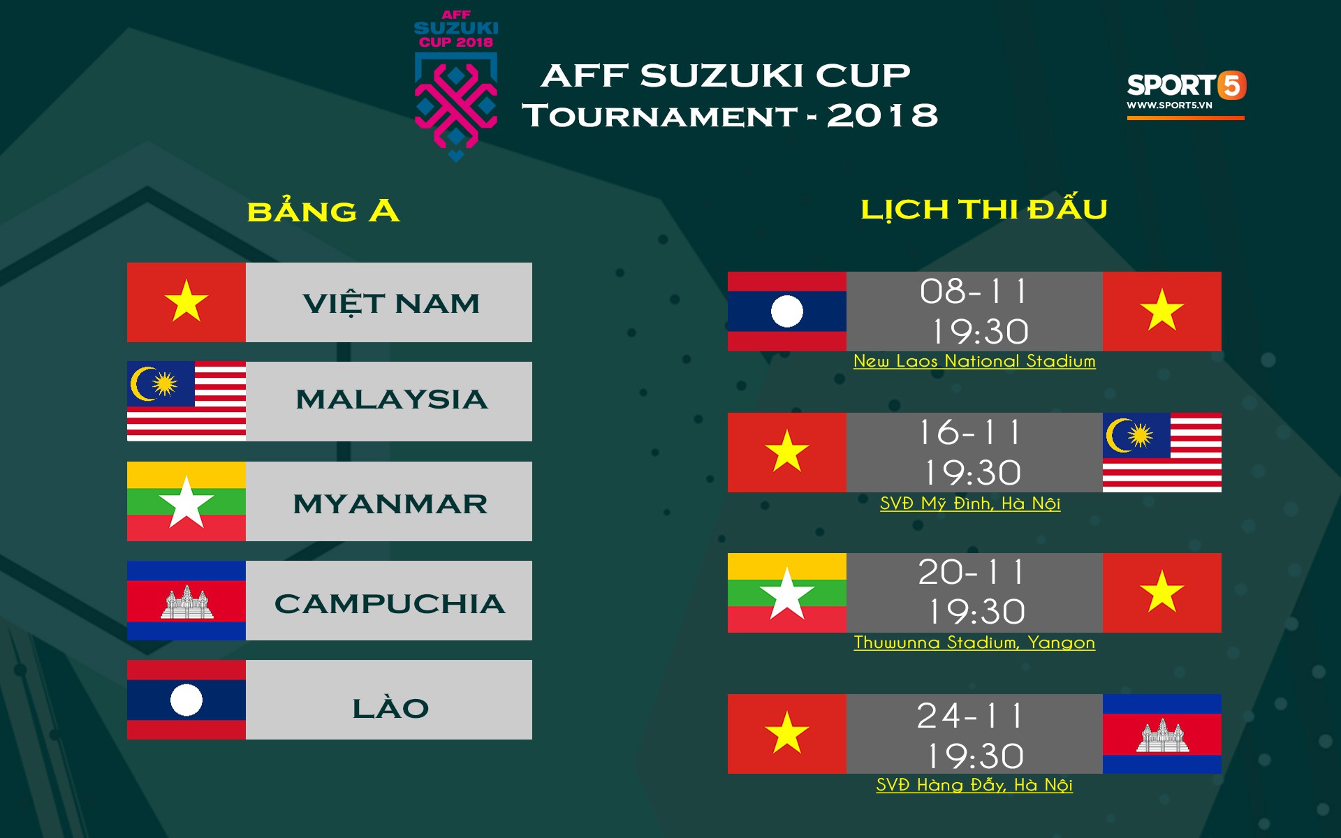 Lịch thi đấu vòng bảng AFF Cup 2018 của đội tuyển Việt Nam. Đồ hoạ: Quý Sáng.