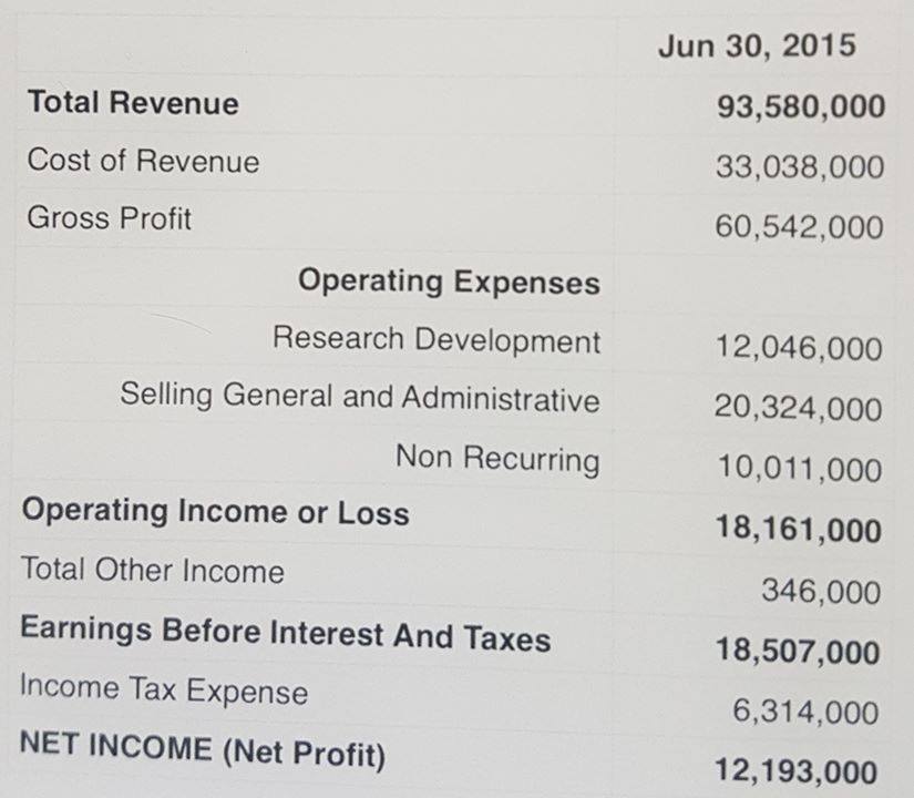 Income statement của công ty Microsoft năm 2015