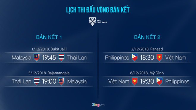 Lịch thi đấu bán kết AFF Cup 2018. Đồ họa: Minh Phúc.