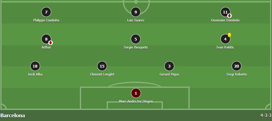 Inter 1-1 Barca