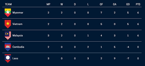 Việt Nam 2-0 Malaysia