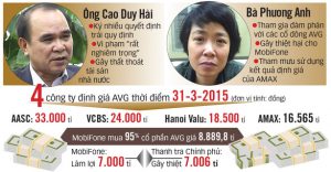 Đồ họa: VĨ CƯỜNG