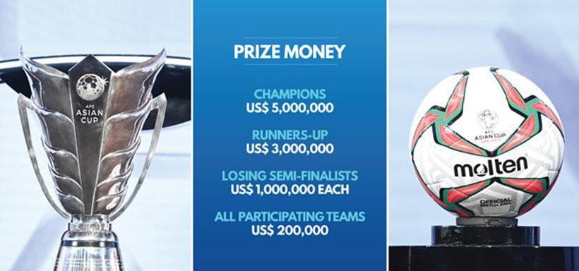 Tổng giải thưởng của Asian Cup 2019 lên đến 14,8 triệu USD.
