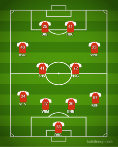 Đội hình 11 cổ phiếu "tệ" nhất năm 2018 với mức giảm trên số áo (dữ liệu tại ngày 26/12)