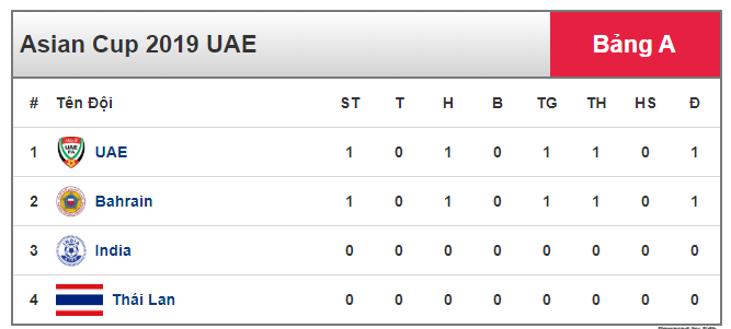UAE 1-1 Bahrain