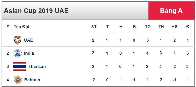 UAE 2-0 Ấn Độ