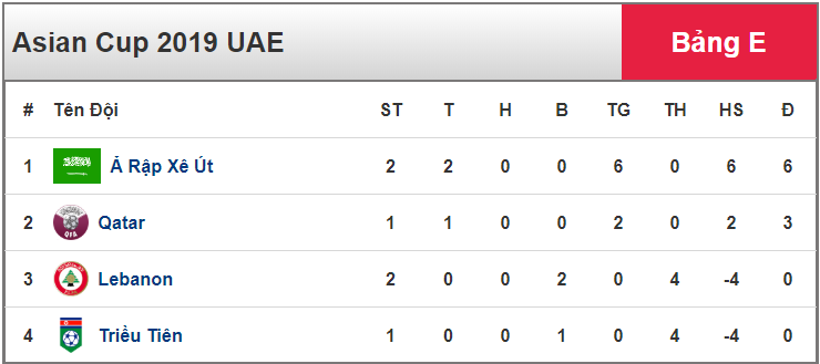 Lebanon 0-2 Saudi Arabia