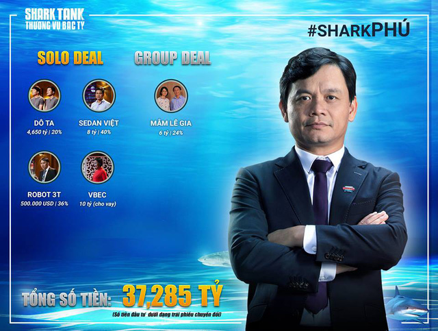 Shark Nguyễn Xuân Phú đầu tư 37 tỷ 285 triệu đồng