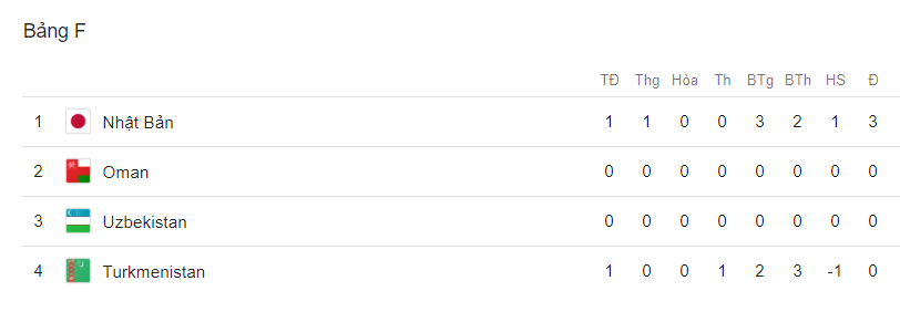 Nhật Bản 3-2 Turkmenistan