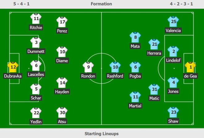 Đội hình ra sân của chủ nhà Newcastle và đội khách Man Utd.