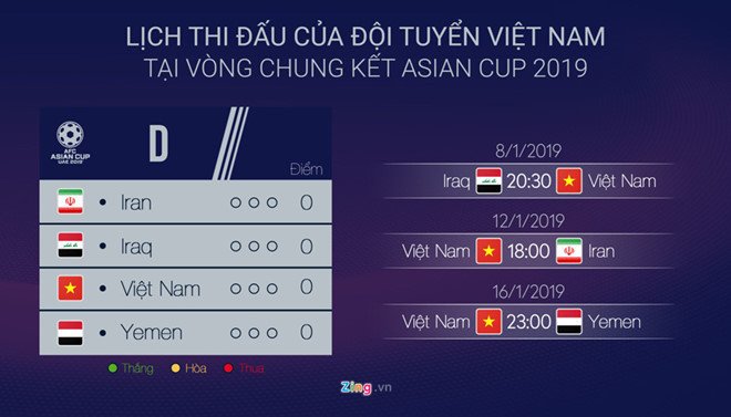Lịch thi đấu vòng bảng của tuyển Việt Nam tại Asian Cup. Đồ họa: Minh Phúc.