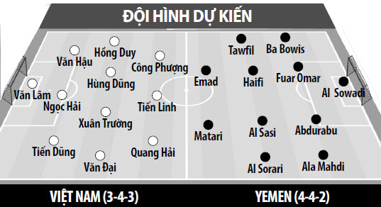 Nhận định Asian Cup 2019, Việt Nam vs Yemen