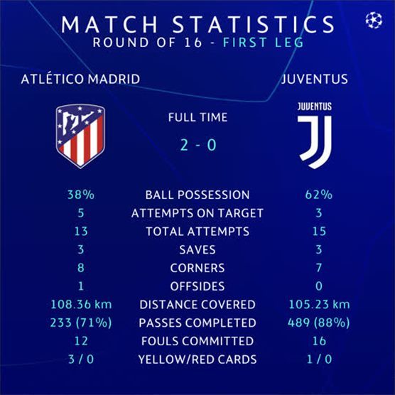 Atletico Madrid 2-0 Juventus