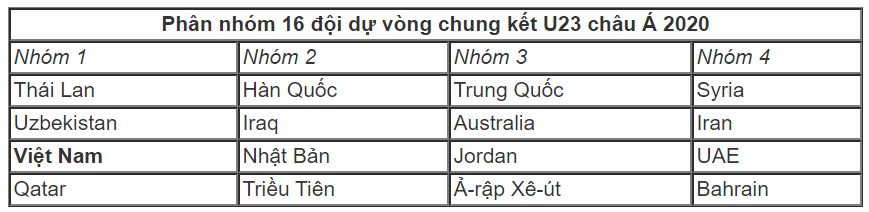 VCK U23 châu Á 2020