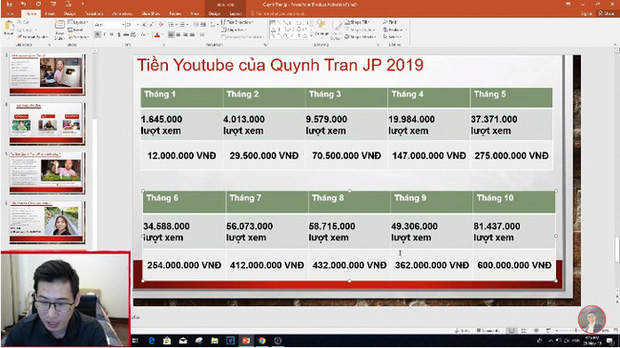 Bảng tổng kết thu nhập dự đoán của Dương Alex cho kênh Quỳnh Trần JP.