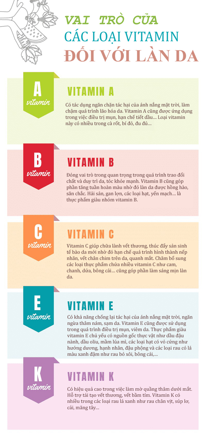 5 loại vitamin cần thiết để duy trì làn da bóng khỏe