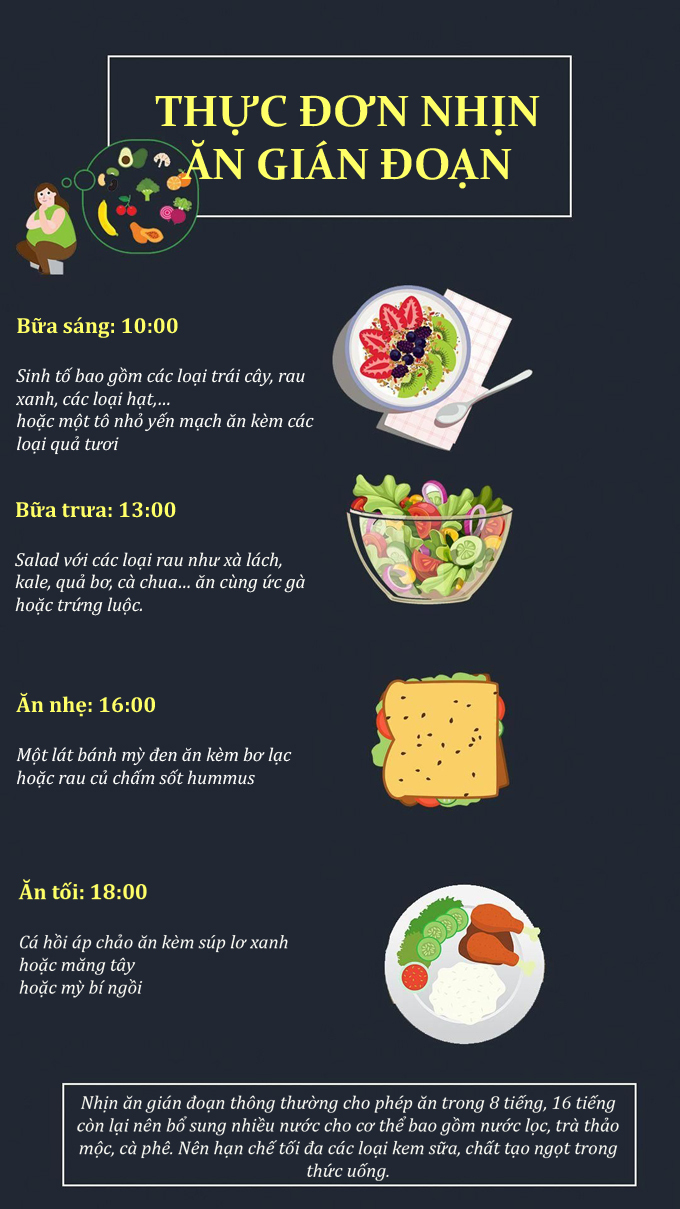 Gợi ý thực đơn nhịn ăn gián đoạn đẩy nhanh tốc độ giảm mỡ