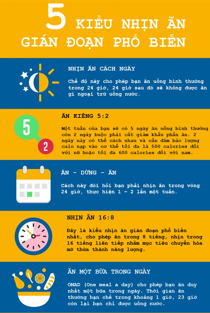 5 kiểu nhịn ăn gián đoạn phổ biến