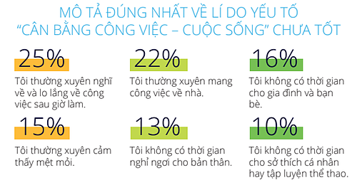 Nguồn dữ liệu và đồ họa: Navigos Group