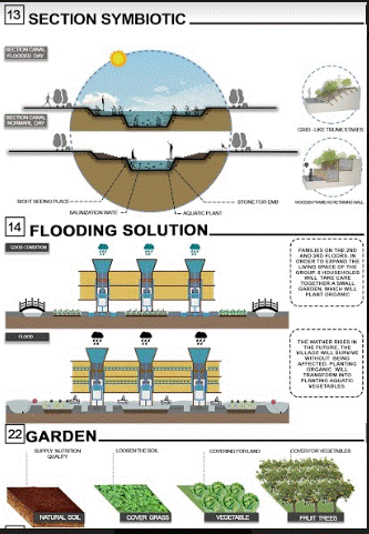 Symbiotic Canal – Giải nhất Hạng mục Sinh viên Spec Go Green International Awards 2019 (xin bài edit) - page 2 - 1