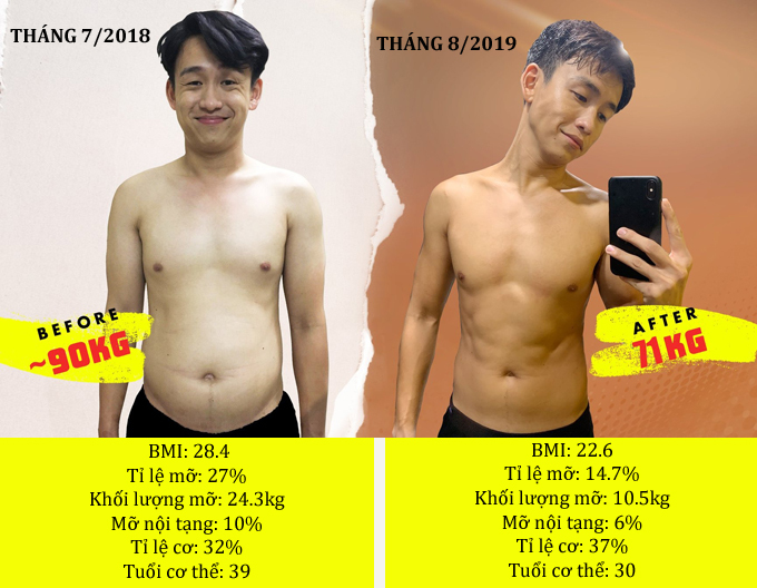 Các chỉ số cơ thể của Quang Bảo trước và sau giảm cân.