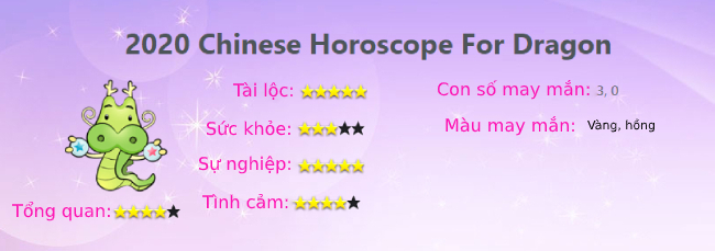 Tuổi Thìn năm Canh Tý