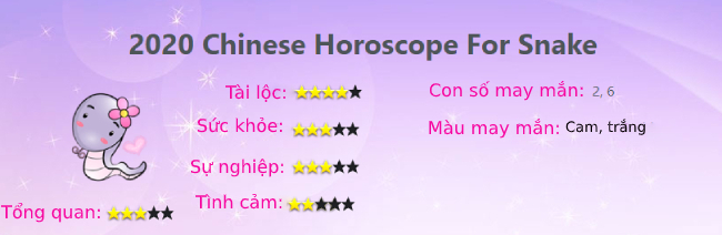 Tuổi Tỵ năm Canh Tý