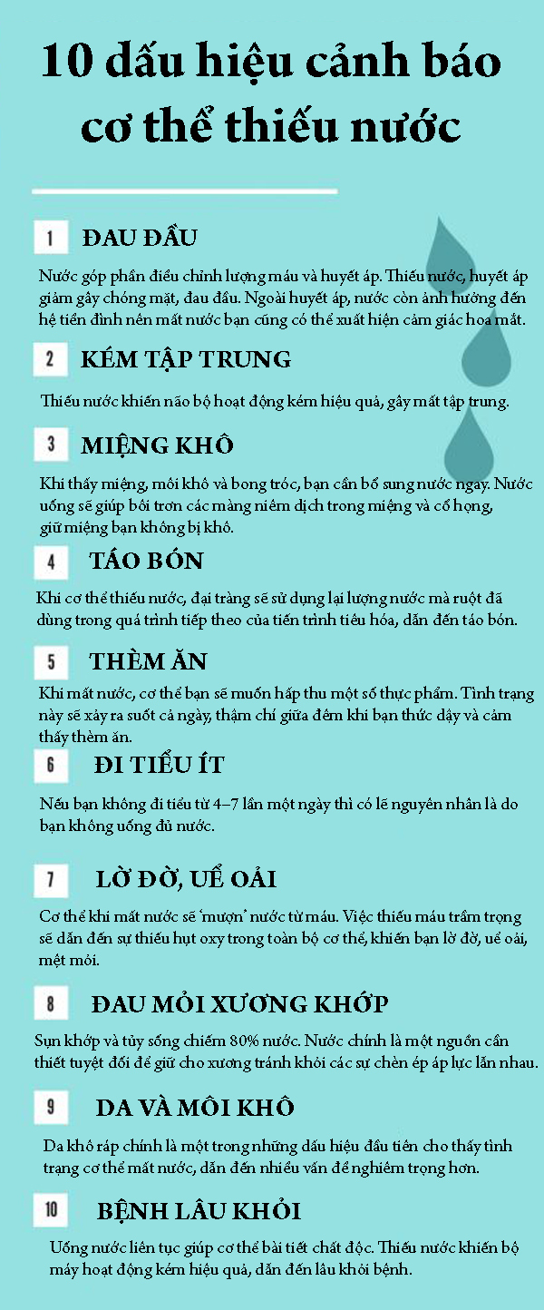 10 dấu hiệu cơ thể thiếu nước