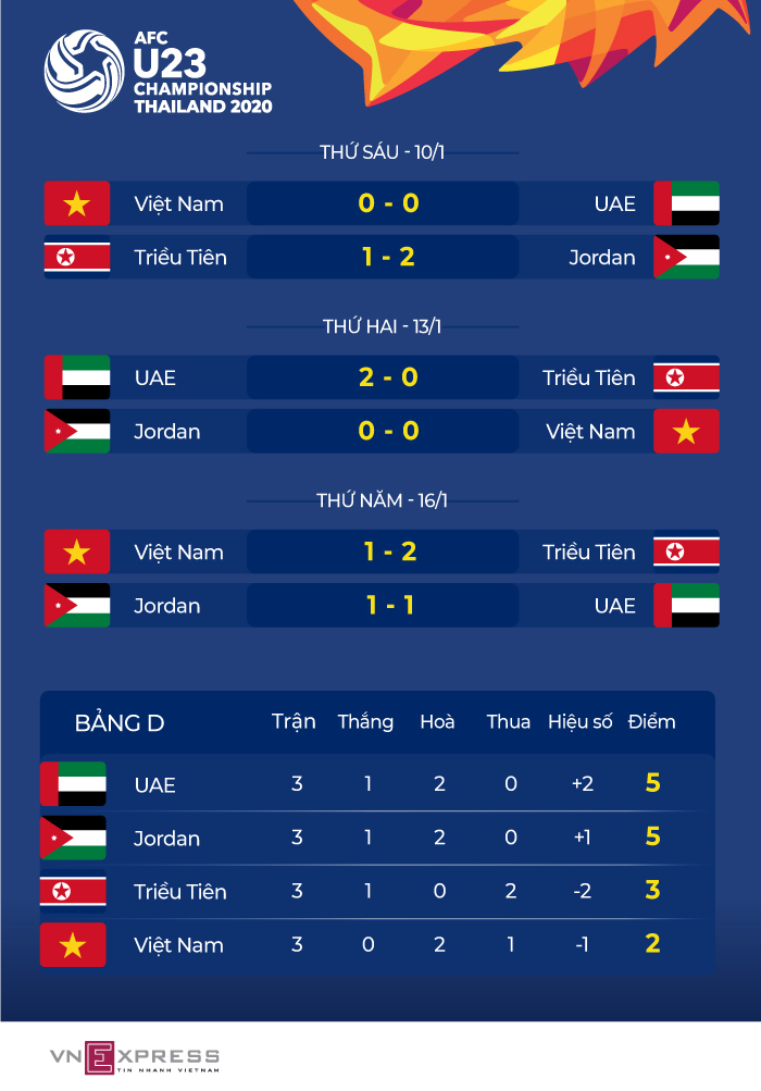 UAE cùng Jordan vào tứ kết - page 2 - 1
