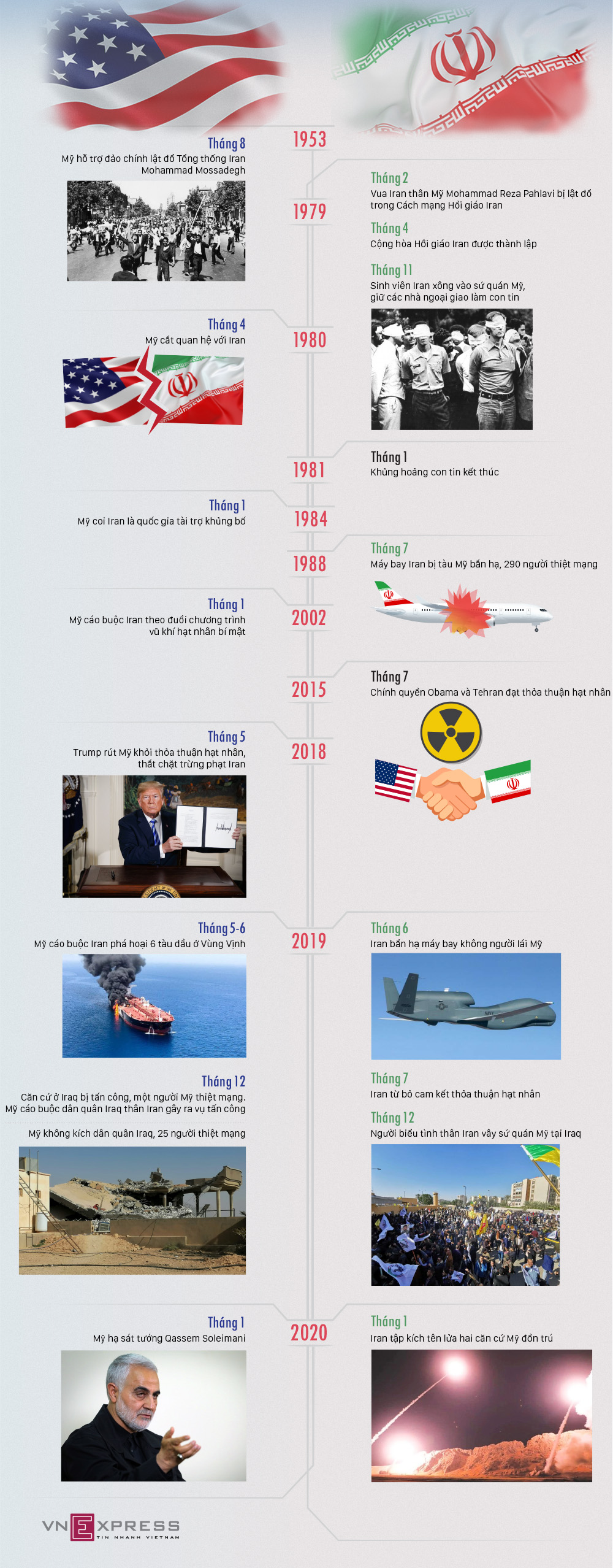 Sóng gió Mỹ - Iran