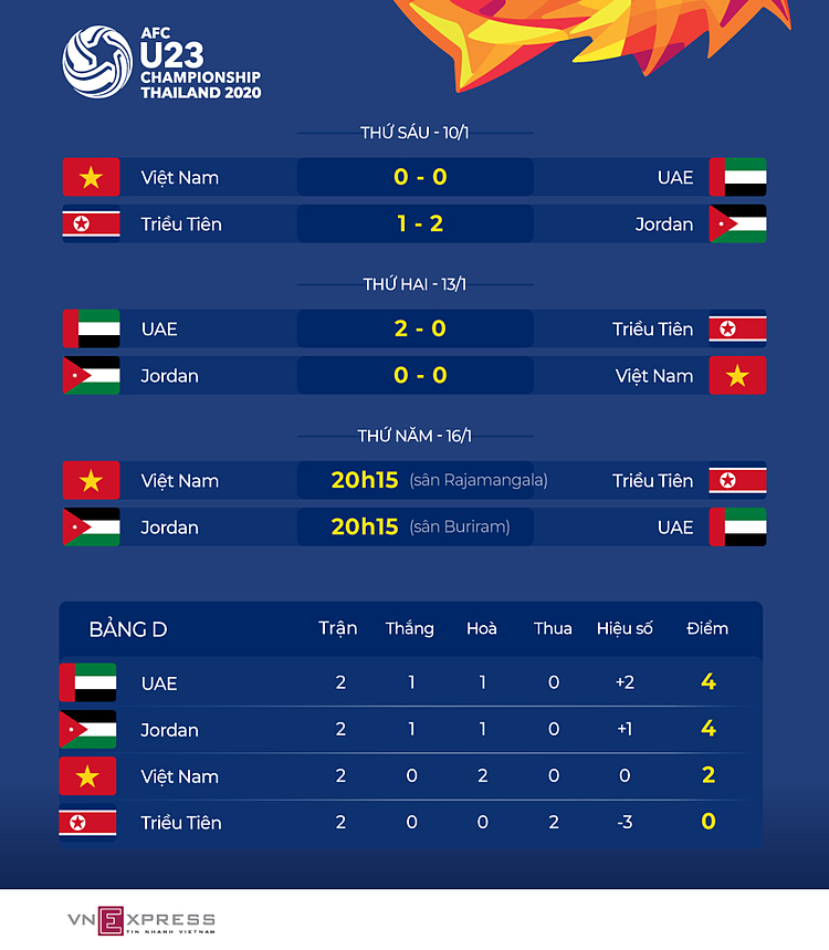 Thủ môn UAE quyết giữ sạch lưới trước Jordan - 1