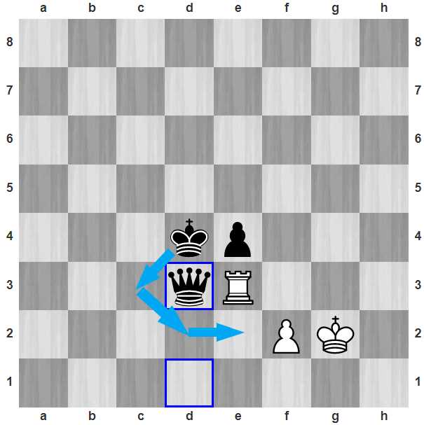 Thế cờ sau 73...Qd3, Trắng đầu hàng. Nhờ hậu cản đường ở hàng ba, vua đen có thể di chuyển theo đường d4-c3-d2-e2, để bắt tốt f2. Trắng không thể ngăn cản điều này.