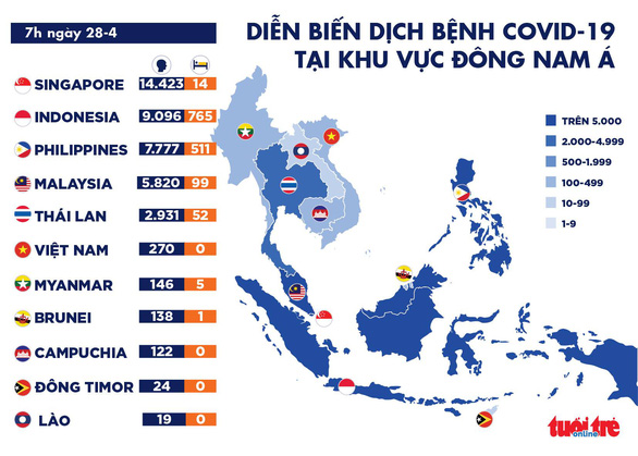 Dịch COVID-19 sáng 28-4: Việt Nam 0 ca nhiễm mới, toàn cầu gần 1 triệu ca hồi phục - Ảnh 5.