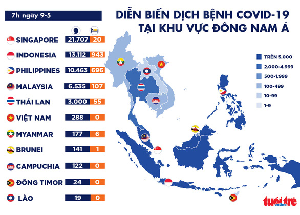 Dịch COVID-19 sáng 9-5: Thế giới có hơn 270.000 người chết, Việt Nam 0 ca mới - Ảnh 2.