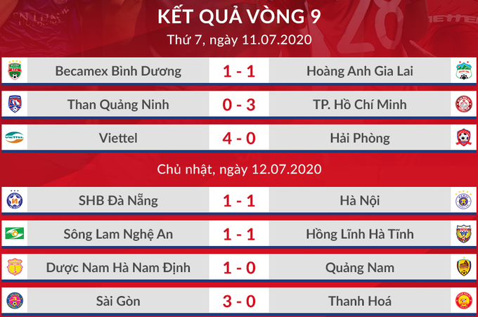 Sài Gòn FC đòi lại đỉnh bảng V-League - 5
