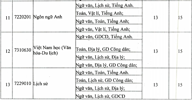 7 ngành của Đại học Quảng Nam lấy điểm chuẩn 13 theo phương thức xét điểm thi tốt nghiệp THPT, theo công bố ngày 5/10.