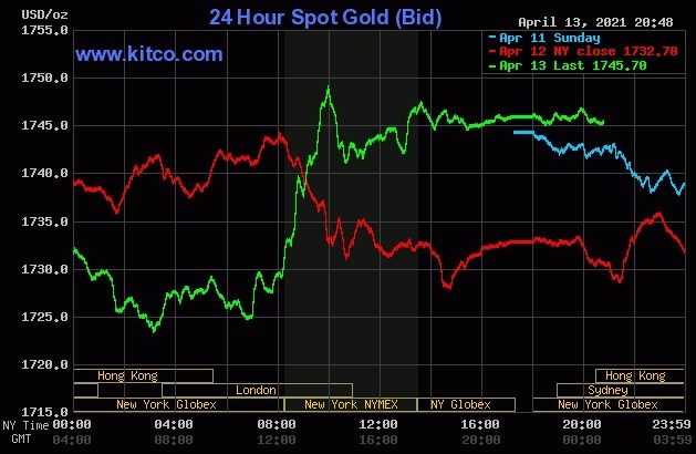 Giá vàng thế giới tăng vọt trong phiên Mỹ tối qua.